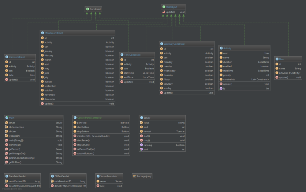 Class Diagram